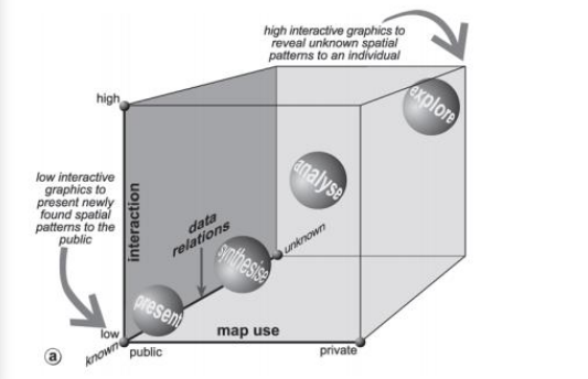 visualization