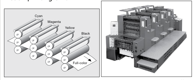 printing color