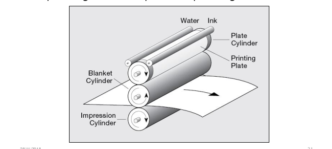 printing inks