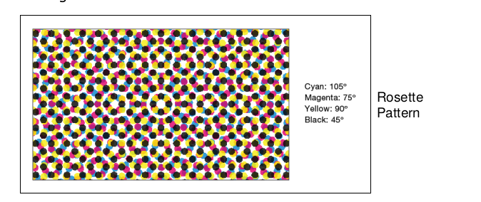 rosette pattern