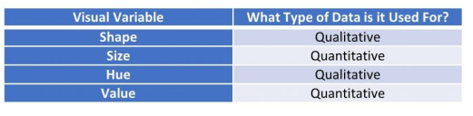 visual variables