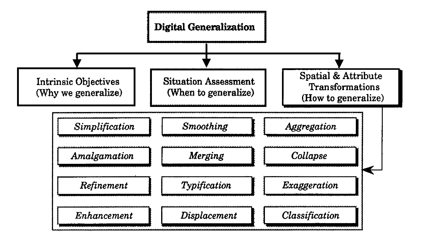 Generalization Operators 