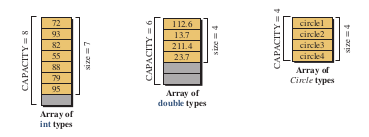 Attributes of arrays